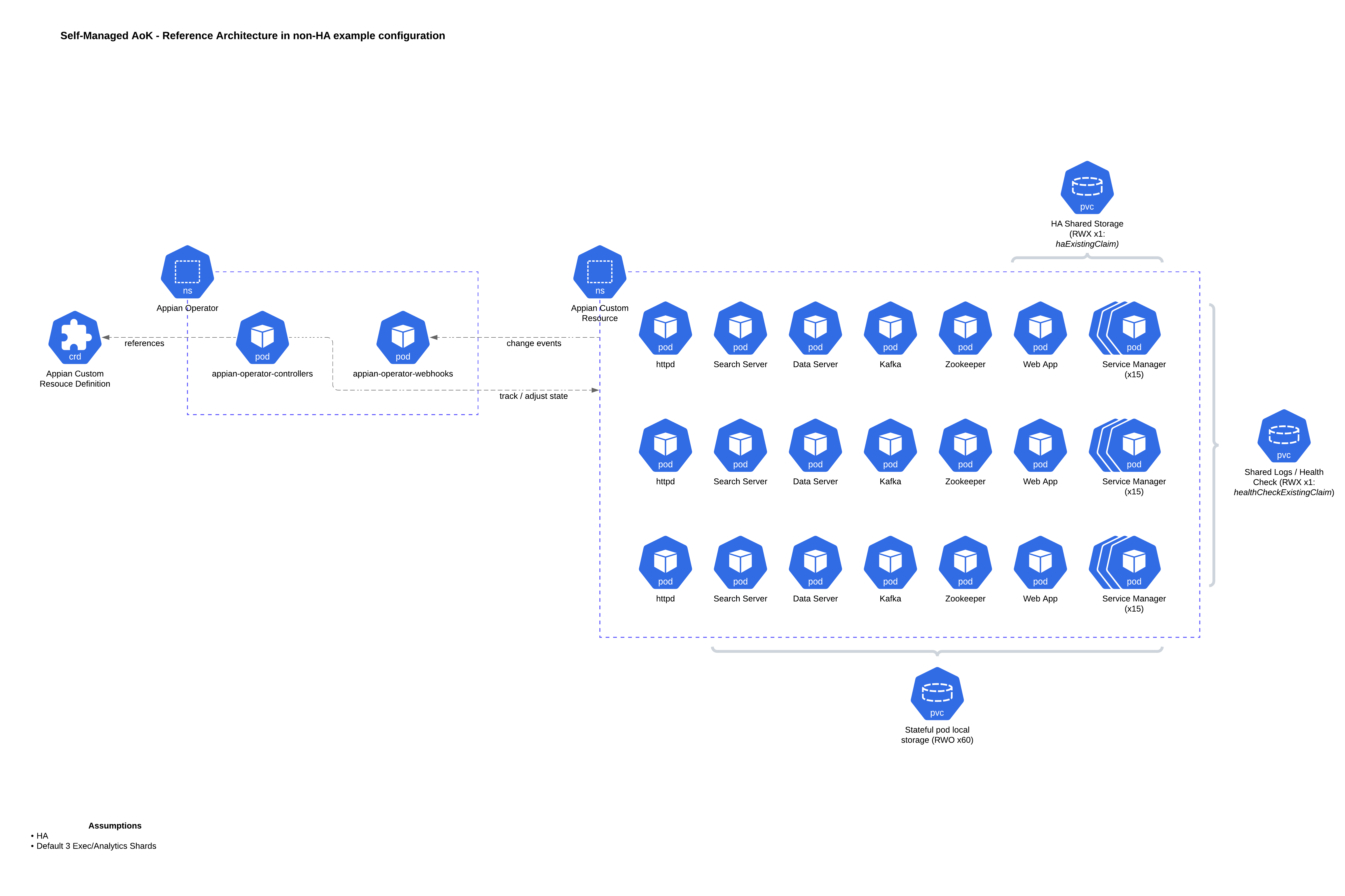 Storage-focused / HA diagram